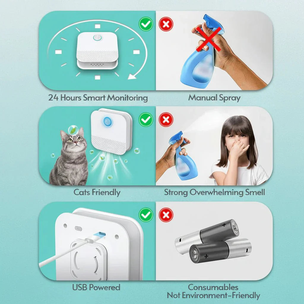 Cat Litter Box Air Purifier with Motion Sensor and 14-Day Battery