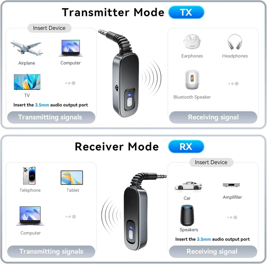 Bluetooth Wireless Adapter for PC TV and Car