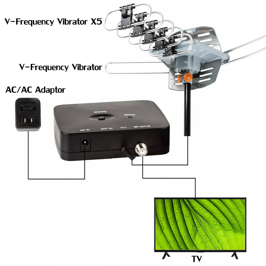 Long Range Digital HD TV Antenna with Full 360 Directional Motor and Mounting Pole
