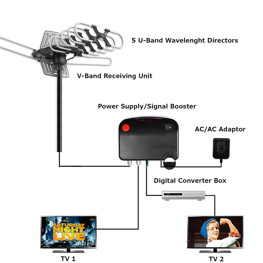 Outdoor HD TV Antenna with 360° Motor