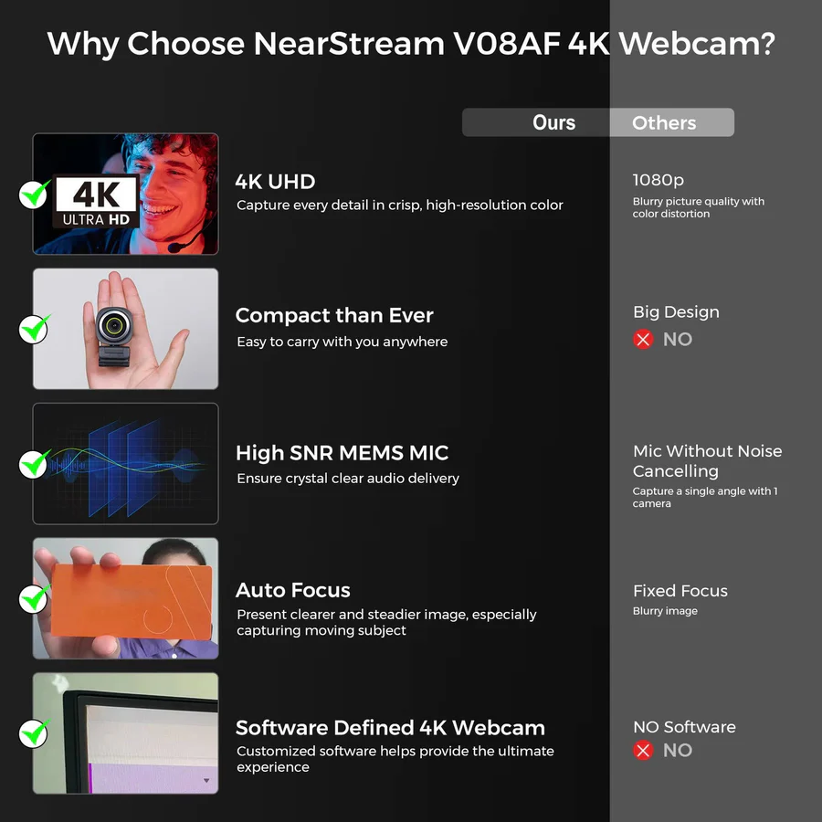 4K, 60fps Webcam for Streaming and Video Calls