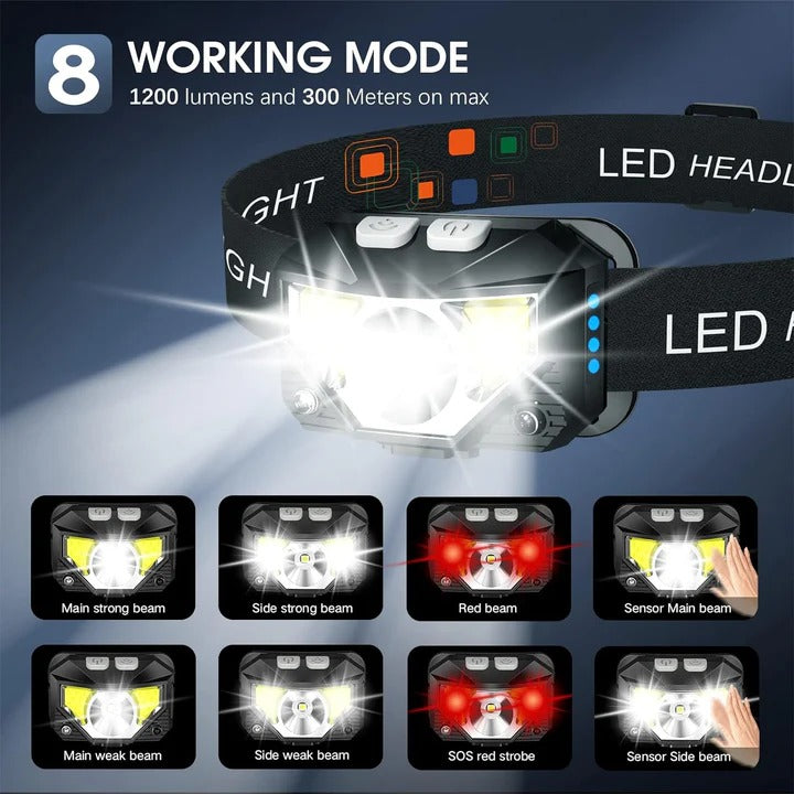 Waterproof LED Headlamp, Dual Pack with Motion Sensor and USB Rechargeable