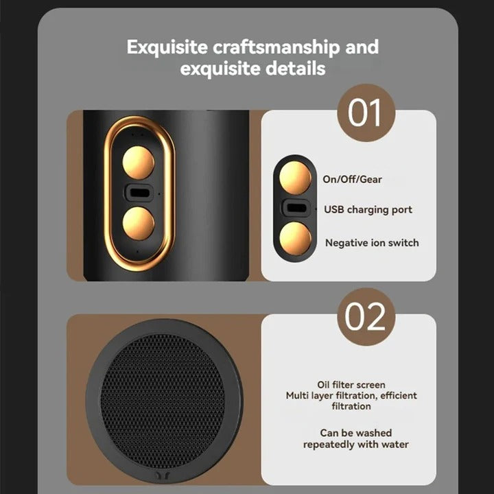 Air Purifier Fan for Smoke Allergies and Odor Removal