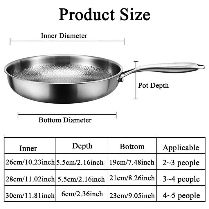 Durable Titanium Pan Non Stick Non Toxic for Induction Cooktops