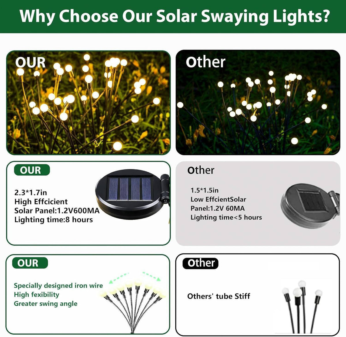 4 Pack Solar Halloween Lights, 40 LED Green Outdoor Lights for Yard, Garden and Party Decor