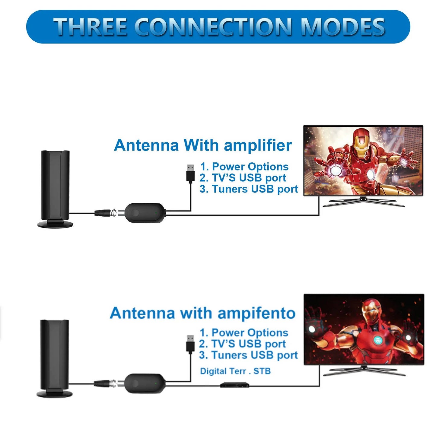 2026 TV Antenna for Smart TV, 5000+ Miles Range Digital HD Indoor Outdoor Antenna with Amplifier Signal Booster, Waterproof Design