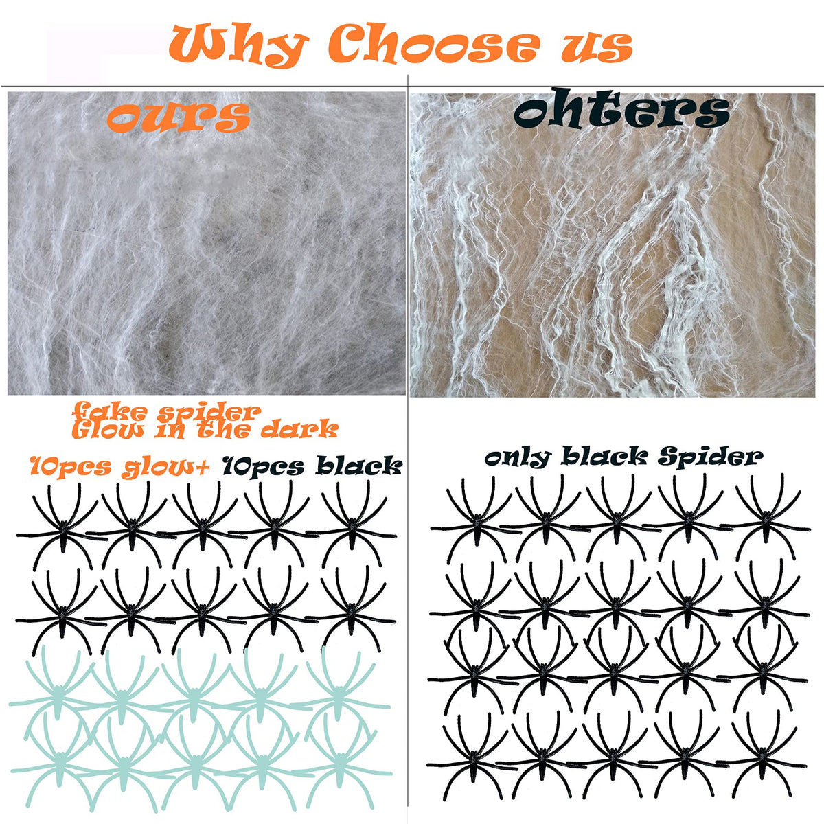 Stretchy Web Kit with 10 Glowing and 10 Black Spiders for Halloween Doors and Ceilings