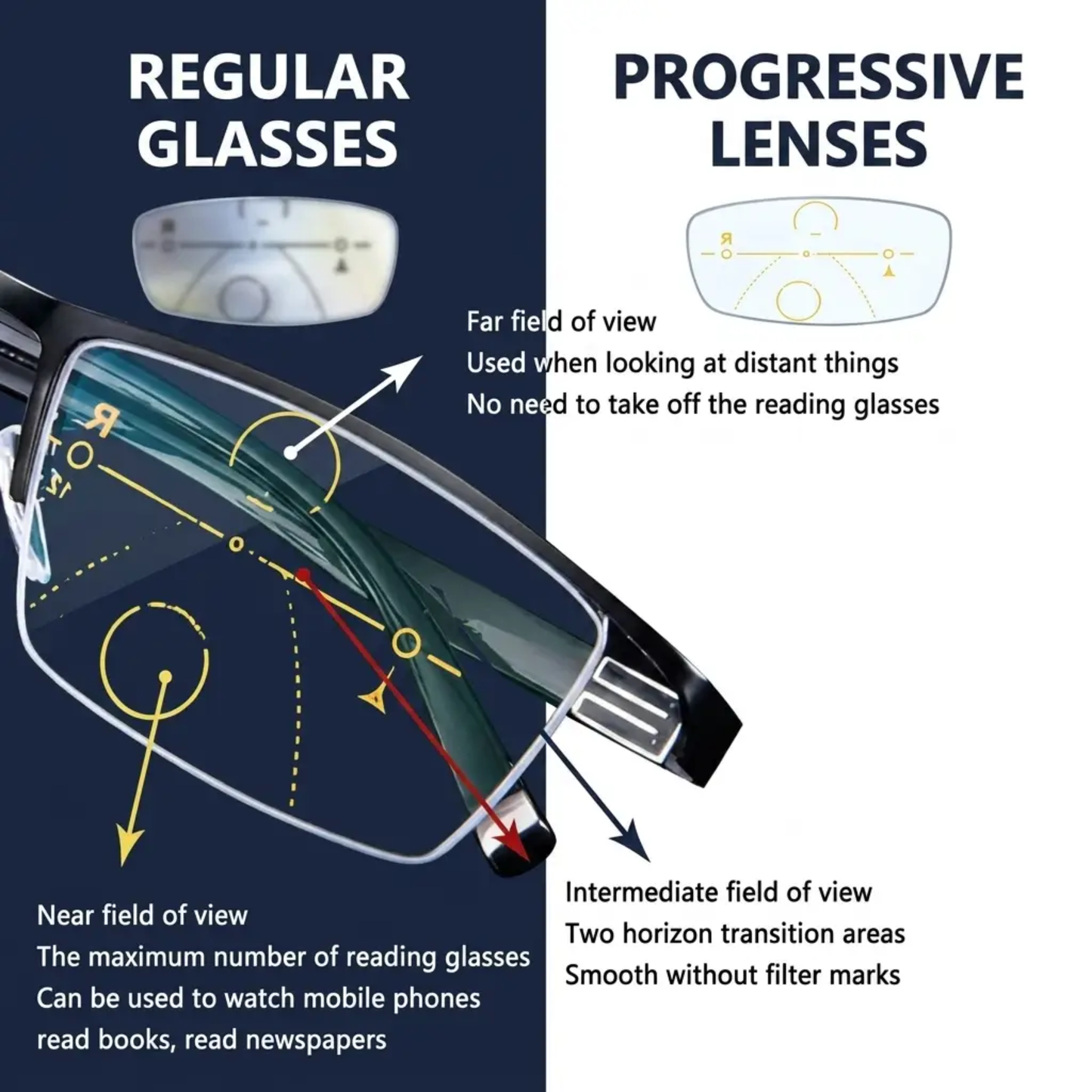 Progressive Reading Glasses with Blue Light Filter and Anti Glare Coating