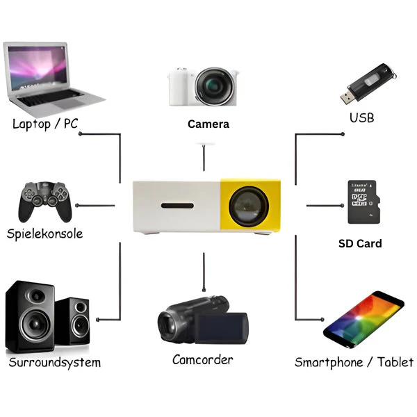 High Quality HD Mini Home Cinema Projector