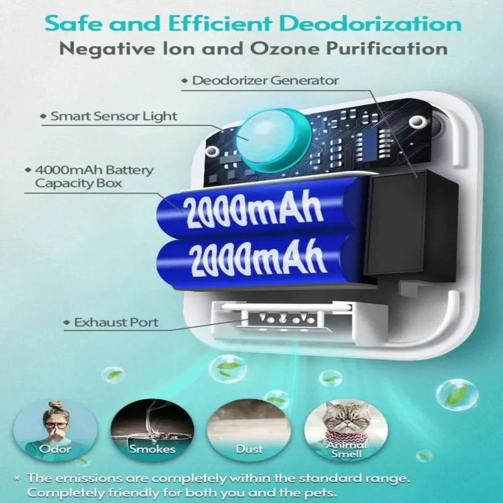 Cat Litter Box Air Purifier with Motion Sensor and 14-Day Battery