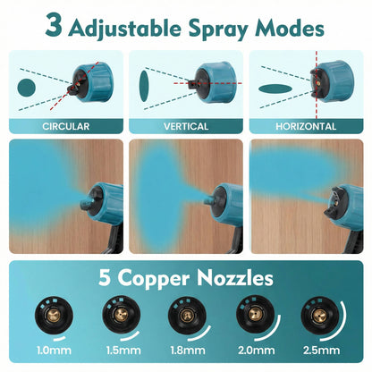 Cordless Paint Sprayer with 2 Batteries, 1000ml High Power Spray Gun with 3 Nozzles & 3 Spray Patterns for Furniture, Walls & Doors