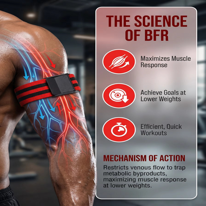 Occlusion Training Bands with Buckle Fastening and Retaining Ring