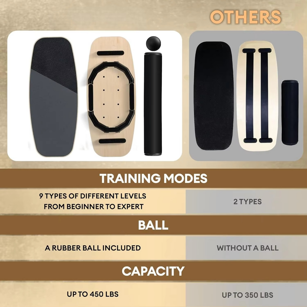 2 in 1 Surf Style Balance Board Set with Roller, Balance Ball, and Nine Difficulty Levels