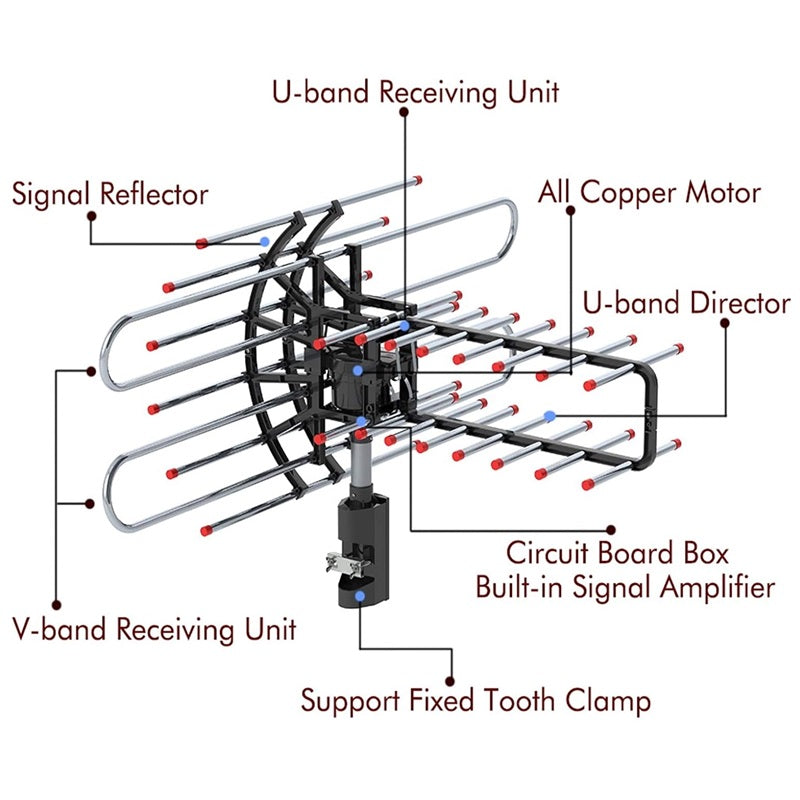 Long Range Outdoor TV Antenna with HD Signal Booster