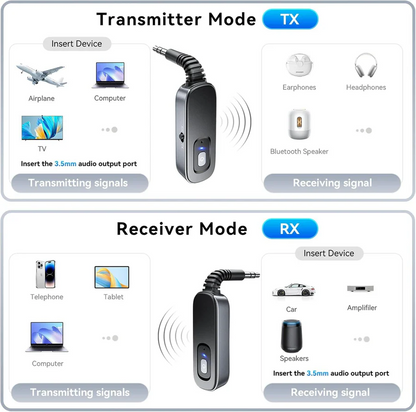 Bluetooth Wireless Adapter for PC TV and Car