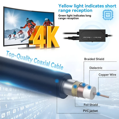 Long Distance Indoor Outdoor HDTV Antenna