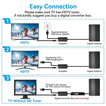Long Distance Indoor Outdoor HDTV Antenna
