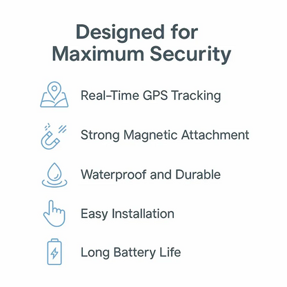 Mini Magnetic GPS Tracker