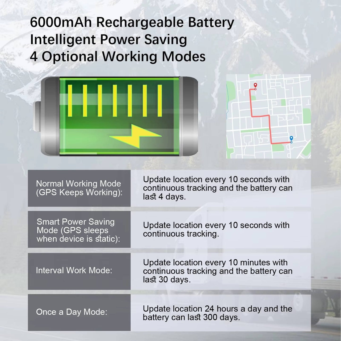 Hidden Wireless GPS Tracker, Global Real Time Car Locator with IoT SIM, Vibration Alarm & Geo Fence, Long Life Anti Theft Device