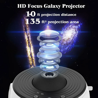Home Planetarium Projector with 360° Projection