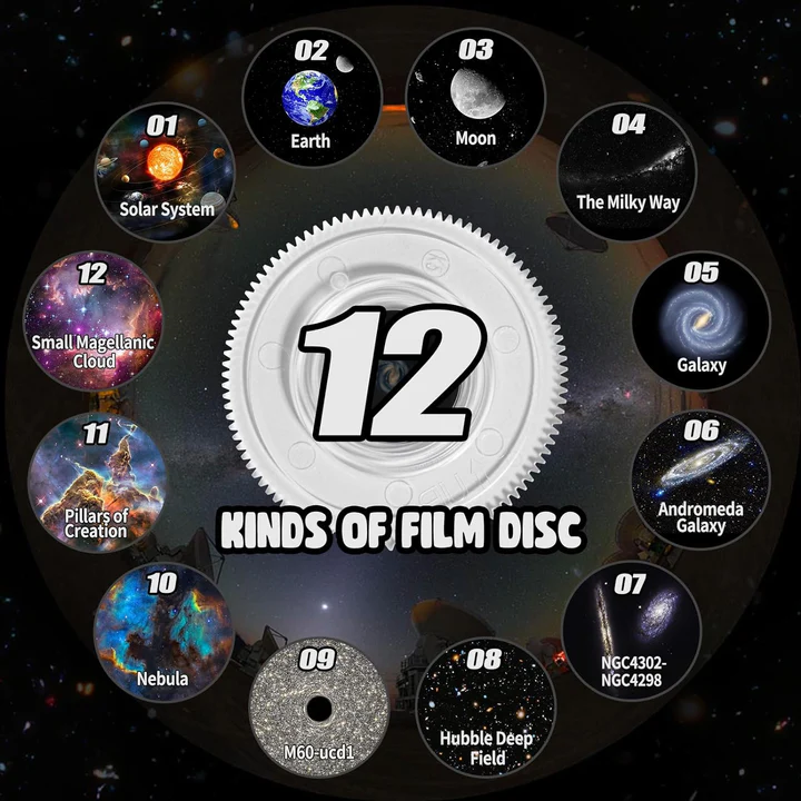 Home Planetarium Projector with 360° Projection