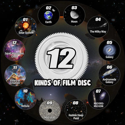 Home Planetarium Projector with 360° Projection