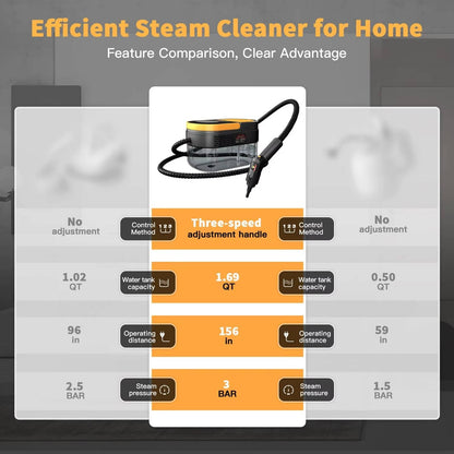 Portable Steam Cleaner for Home, Dirt, Grease, Grout, Tile, Floor, Car