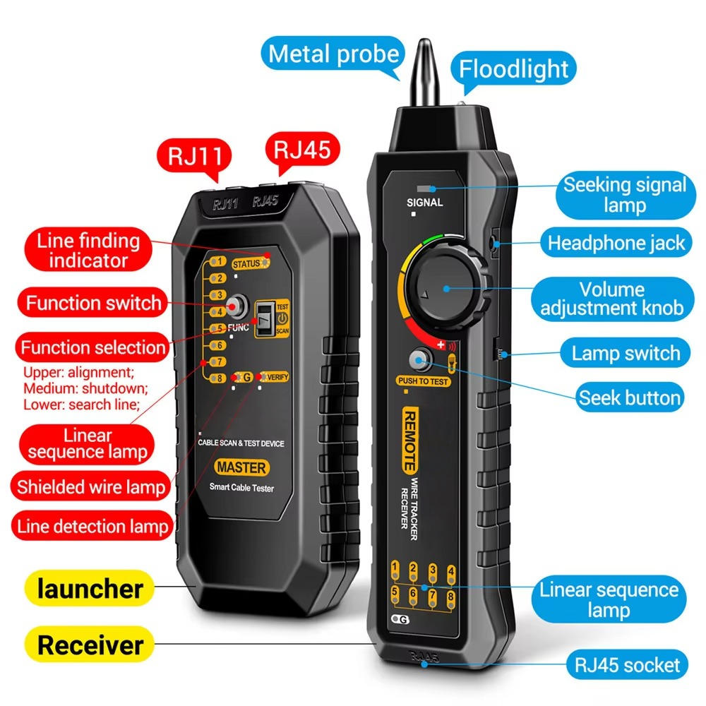 Network Cable Tester with Transmitter Receiver and LED Flashlight
