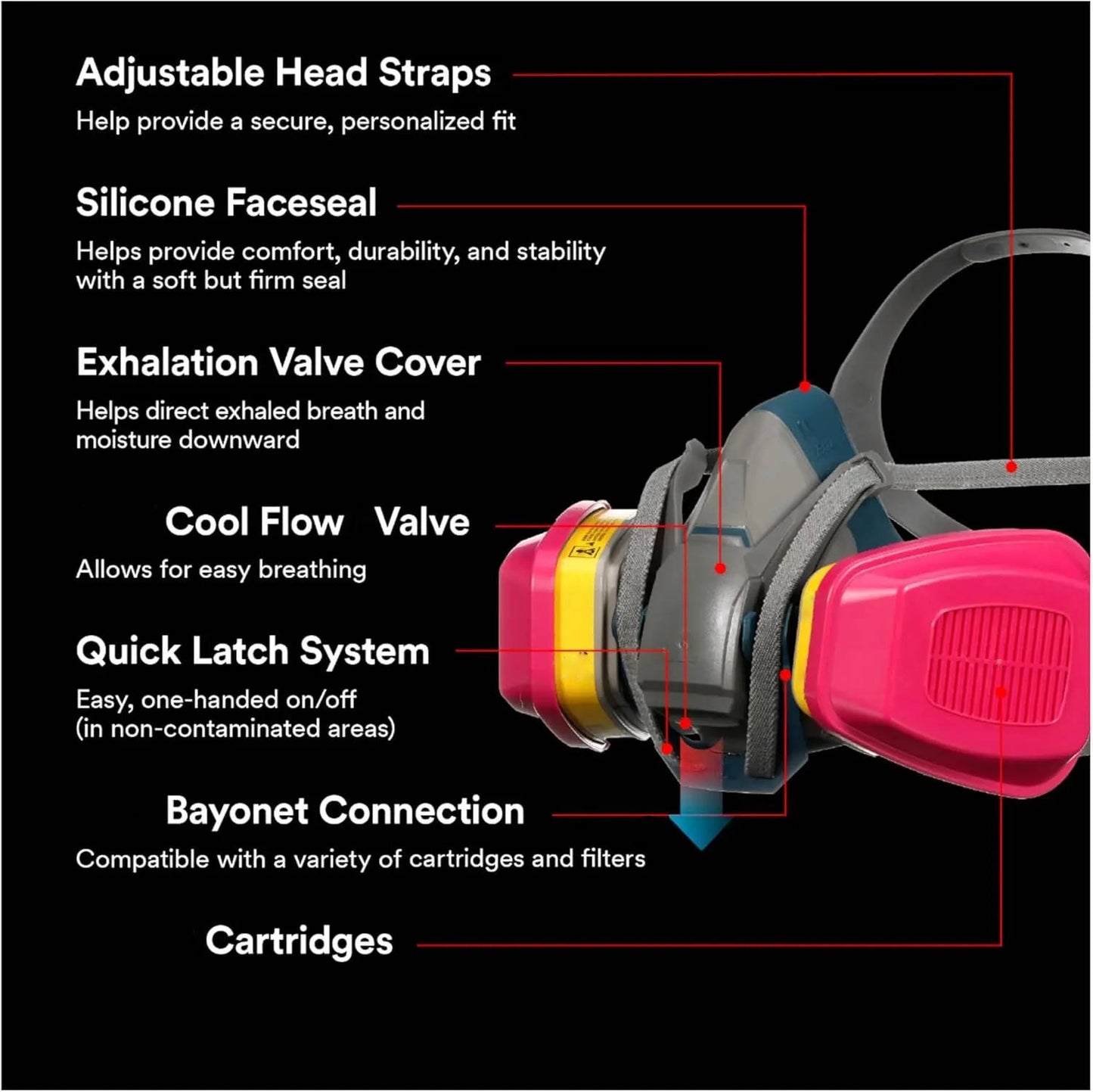 Multi-Purpose Reusable Respirator Mask with Quick Latch, NIOSH 60923 OV/AG/P100 Cartridge, Size Medium