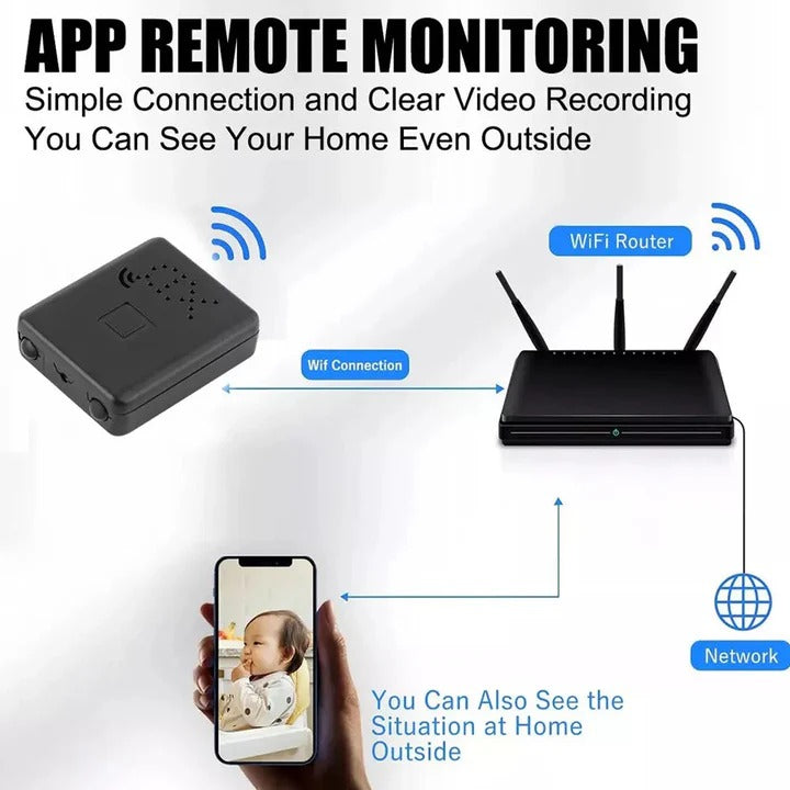 Portable Wi-Fi HD Camera – Real-Time Monitoring for Home & Office