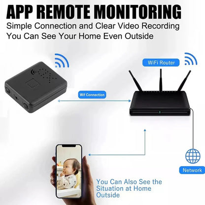 Portable Wi-Fi HD Camera – Real-Time Monitoring for Home & Office