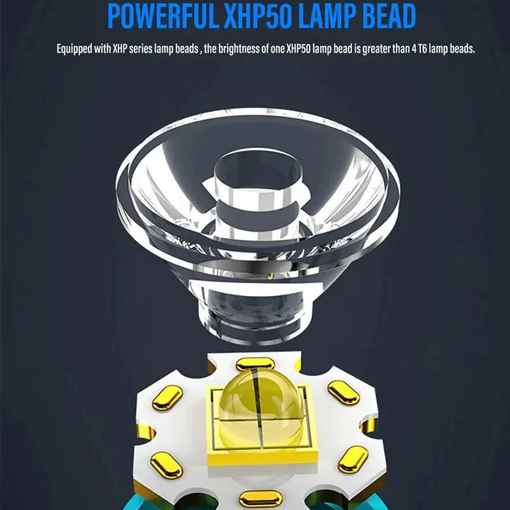 Compact LED Flashlight with Rechargeable Battery