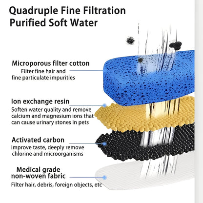 Cat Drinking Fountain and Water Dispenser