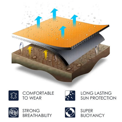 Life Jacket and Floatation Vest for Dogs