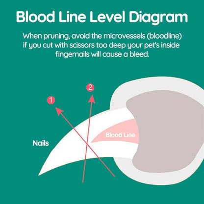 Dog Nail Clipper with Safety Guide and Sensor