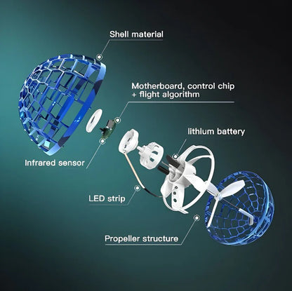 Cosmic Globe Flying Orb Fidget Spinner Toy