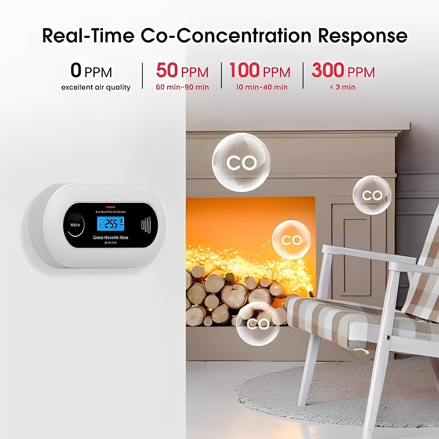 Smart CO Detector for Home Monitoring and Security
