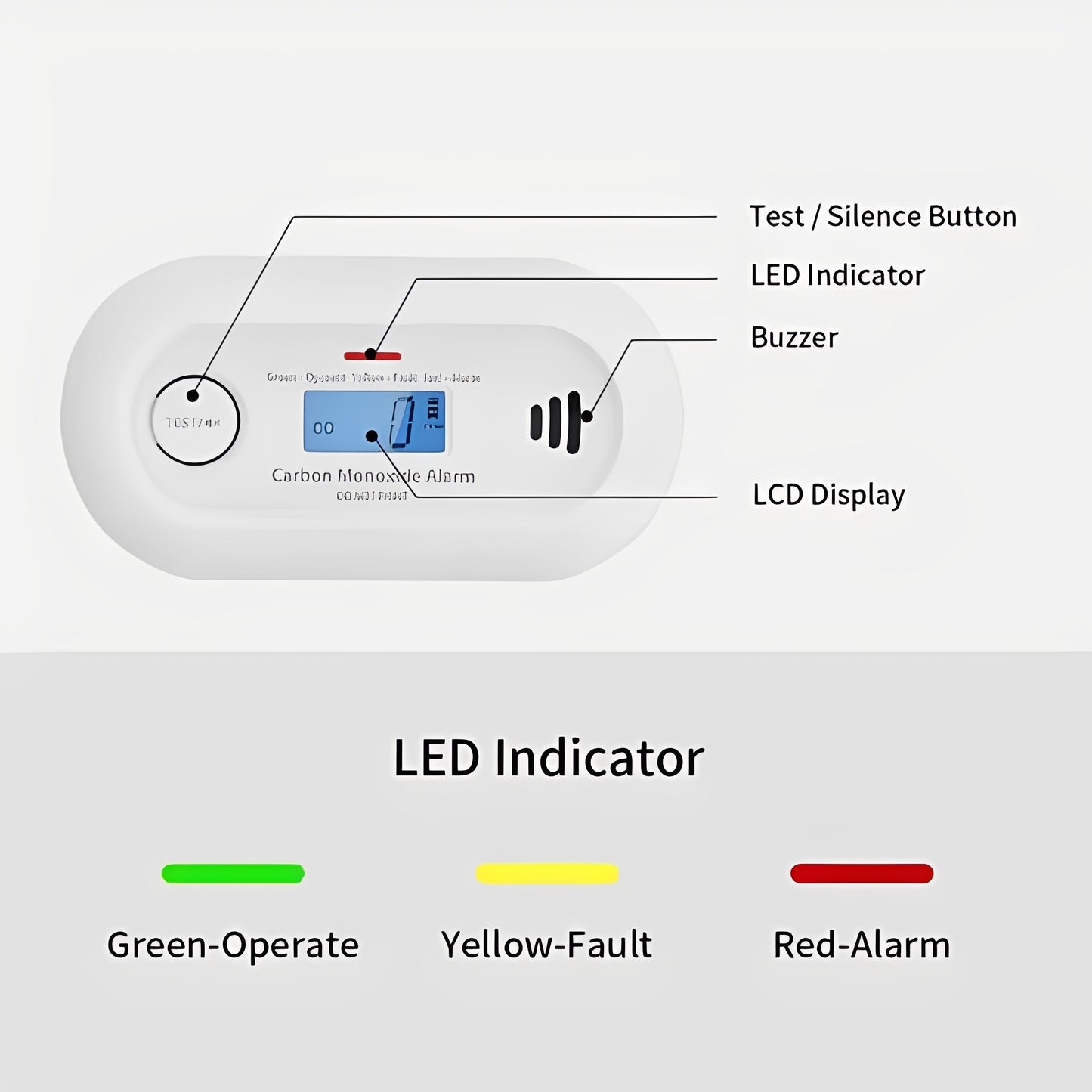 Smart CO Detector for Home Monitoring and Security