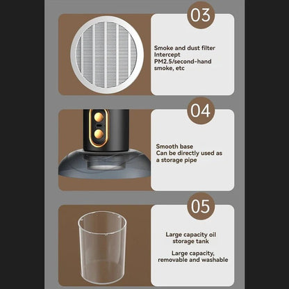 Air Purifier Fan for Smoke Allergies and Odor Removal