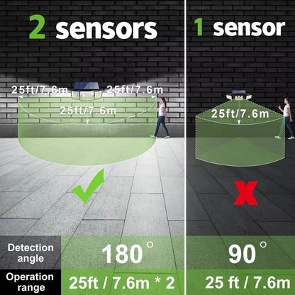 Outdoor Solar Powered Motion Sensor Flood Lights Adjustable Head