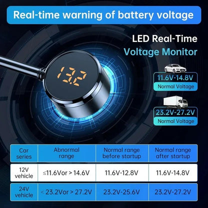 Heavy Duty 7-in-1 Car Cigarette Lighter Adapter with LED Voltage Display
