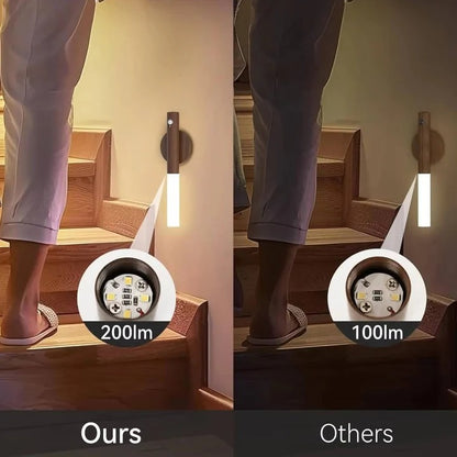 Bedroom Motion Sensor Night Light with Plug in Connection and Energy Efficient LED Bulbs and Wide Angle Detection