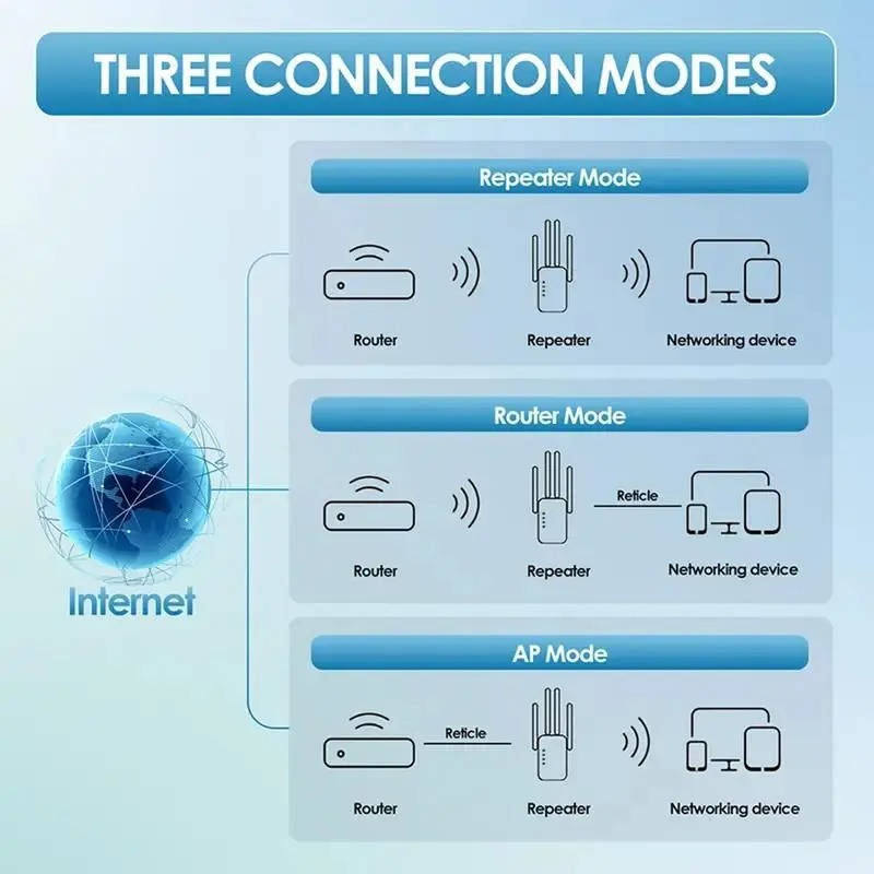 Wifi Extender Signal Booster, 300Mbps/1200Mbps Dual Band Repeater with Ethernet Port, 4 Antennas for Whole Home Coverage