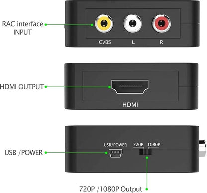 RCA to HDMI Converter, AV to HDMI Adapter 1080P, Composite CVBS Audio Video Converter for TV