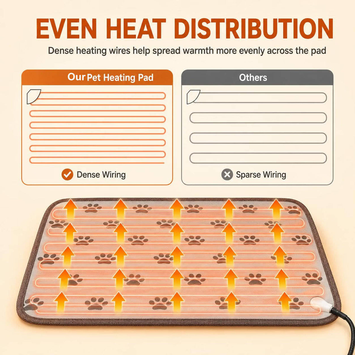 Large Dog Heating Pad 34x21in, Heated Pet Mat with Normally Open Function for Large Dogs