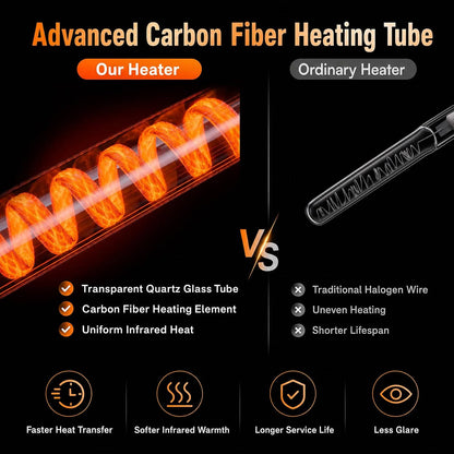 Patio Heater for Outdoor Use, 1500W Electric Outdoor Heater