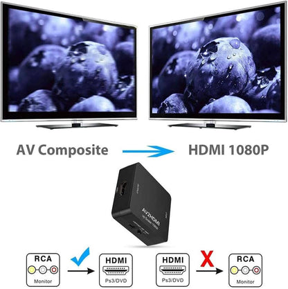 RCA to HDMI Converter, AV to HDMI Adapter 1080P, Composite CVBS Audio Video Converter for TV