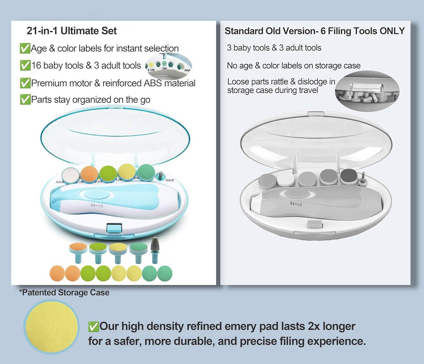 21 in 1 Baby Nail Trimmer for Newborns & Toddlers, Safe Electric Baby Nail File Kit