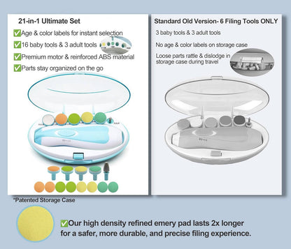 21 in 1 Baby Nail Trimmer for Newborns & Toddlers, Safe Electric Baby Nail File Kit