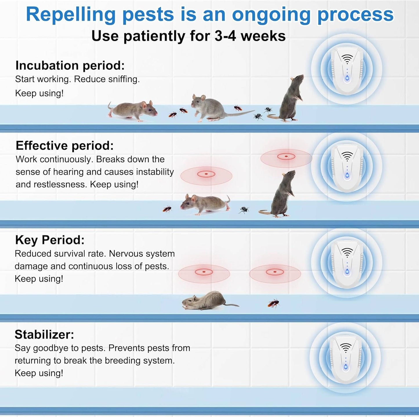 Ultrasonic Rodent & Pest Indoor Repeller, Plug in Electronic Repellent for Mouse, Mice, Rats, Roaches, Ants, Spiders, Bugs, 6 PACK